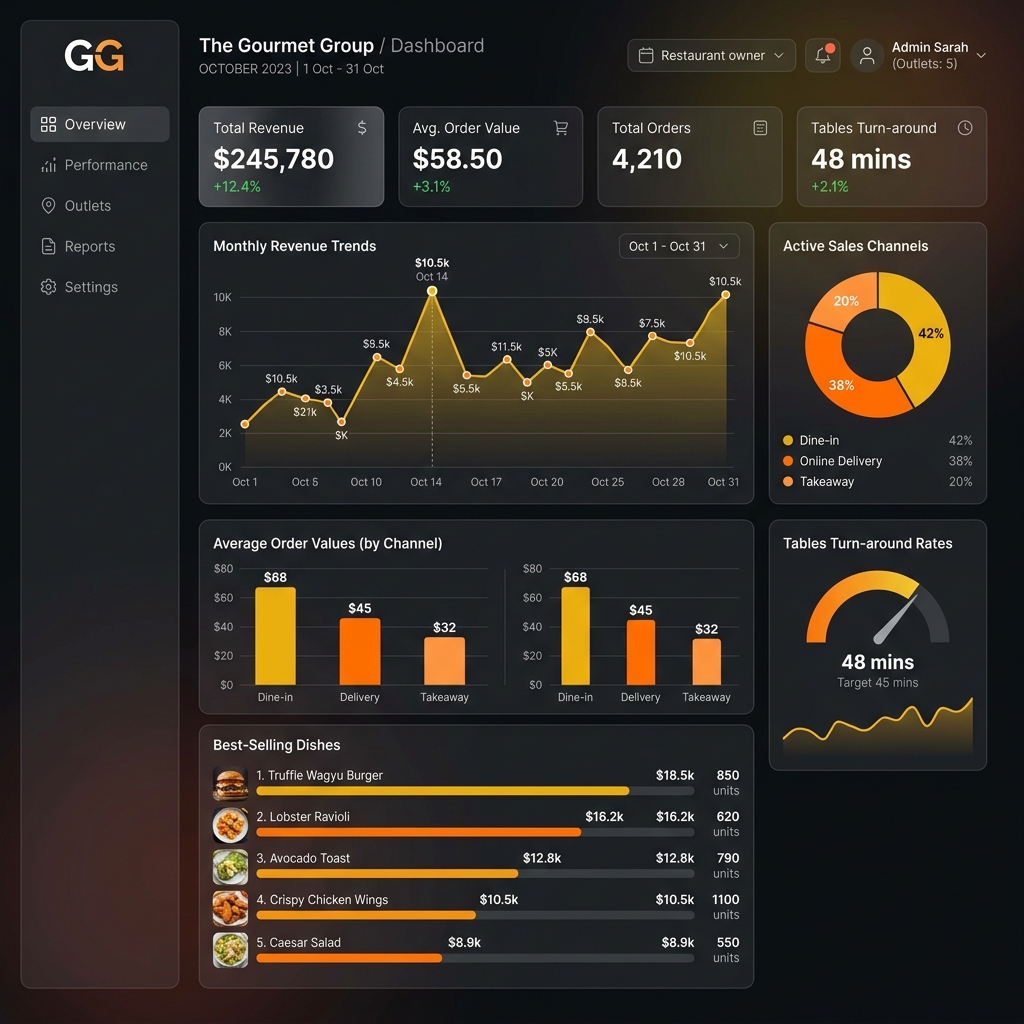 Centralized owner analytics dashboard mockup