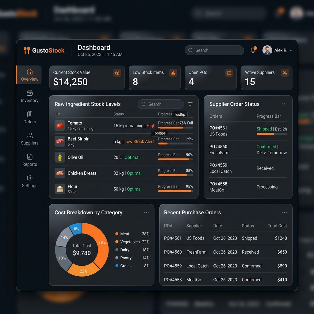 Restaurant Inventory & Stock tracking dashboard mockup